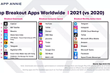Top breakout apps worldwide in 2021