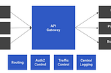 Choose Golang? — The story behind DMM API-Gateway