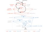 Rewilding software engineering