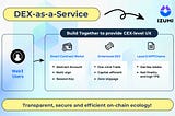 iZUMi Launches KaiaSwap to Extend DEX-as-a-Service to Kaia Chain