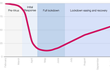 Predicting bus ridership during a pandemic