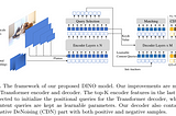 DINO: DETR with Improved DeNoising Anchor Boxes for End-to-End Object Detection