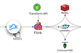 The Importance of Distributive Messaging for Machine Learning Modeling