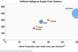 Comparing SAP, Oracle, QAD, Kinaxis digital manufacturing supply chains