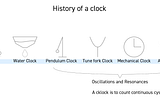 [x-Music Lab 21秋] How can time be expressed through use of sounds?