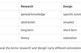 Design Research Discussion