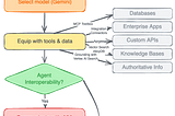 Build AI Agents your way on Google Cloud
