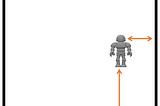 Using LSTM To Navigate Robots