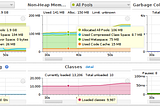 Improve Performance and Reduce Memory Usage Of Your Application