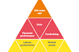 How to get started with ESG in VC