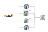 Optimzing PySpark JDBC Read Performance — Using Glue, Lambda and Step Function