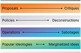 Thoughts on content types for a civics platform