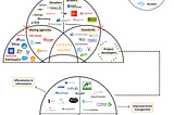 CARBON MARKET: OPPORTUNITY OR MISCONCEPTION?