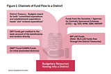 Selecting schemes and sectors for Himachal Fiscal Data Explorer: Process and Criteria