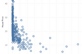 Tableau Case Study : Boston Real Estate