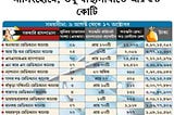 এটা যা হল! চমকে গিয়েছিলাম!