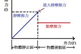 閱讀筆記 | 原子習慣