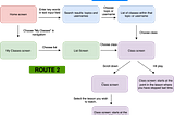 A diagram of the flow of watching a saved class in Skillshare