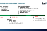 Distributed SQL’s Moment Has Arrived: How TiDB Is Leading the Way