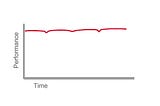 LSAT performance curve #7: the “great test-taker” pattern