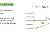 Finding the longest consecutive subsequence