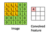 Convolution Neural Nets