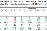 GPT-4 wins the new SOTA of the most difficult mathematical reasoning data set, and the new…