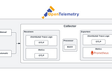 Observability with OpenTelemetry: Unveiling Insights into Your Applications