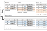 BigData interview Question