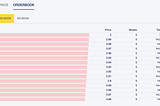 How to 100x your money in the most Degen prediction market on Base!