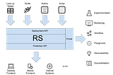 [ML UTD 43] Machine Learning Up-To-Date — Life With Data