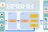 Scale Data Quality effortlessly on Google Cloud: Building a federated DQ framework empowered by…