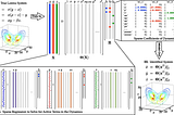 Journal Club: SINDy-Autoencoder