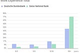 German Bundesbank vs Swiss National Bank: The Importance of Employees During Recessions