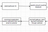 How Virtual Account Payment Work