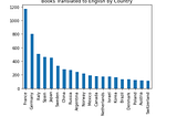 Colonial Legacies in Translation: Thinking with Data