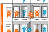 The Rich Snippet And The Prisoners’ Dilemma