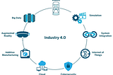 The UK Has A Productivity Problem. The Solution Is Here, It’s Called The 4th Industrial Revolution