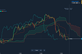 Olymp Trade: Apa, Mengapa, dan Bagaimana Trading dengan Ichimoku Cloud