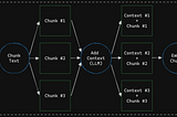 Better Context for your RAG with Contextual Retrieval