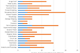 How to Select Event Supervisors Part I: Statistics