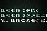 Units Network — Testnet interactions