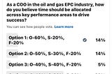 Allocating Time for Key Performance Areas as COO: Your Strategic Approach (Part 4)