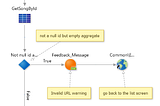 How to deal with URL parameters: to hide, or to validate, that is the question