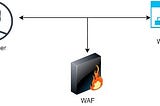 Building Your Own Web Application Firewall as a Service And Forgetting about False Positives