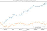 Estrategia de inversión activa con Machine Learning