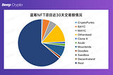 如何看待2022年第一季度的NFT市场？