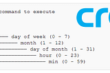 Create a cron job in AWS’s Elastic Beanstalk using Django