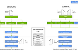 Accelerating Germline and Somatic Genomic Analysis of Whole Genomes and Exomes with NVIDIA Clara…