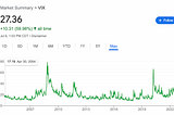 Why the VIX may be the best thing to watch if you’re looking for the market bottom